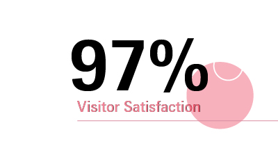 Beautyworld Dubai - Visitor Satisfaction